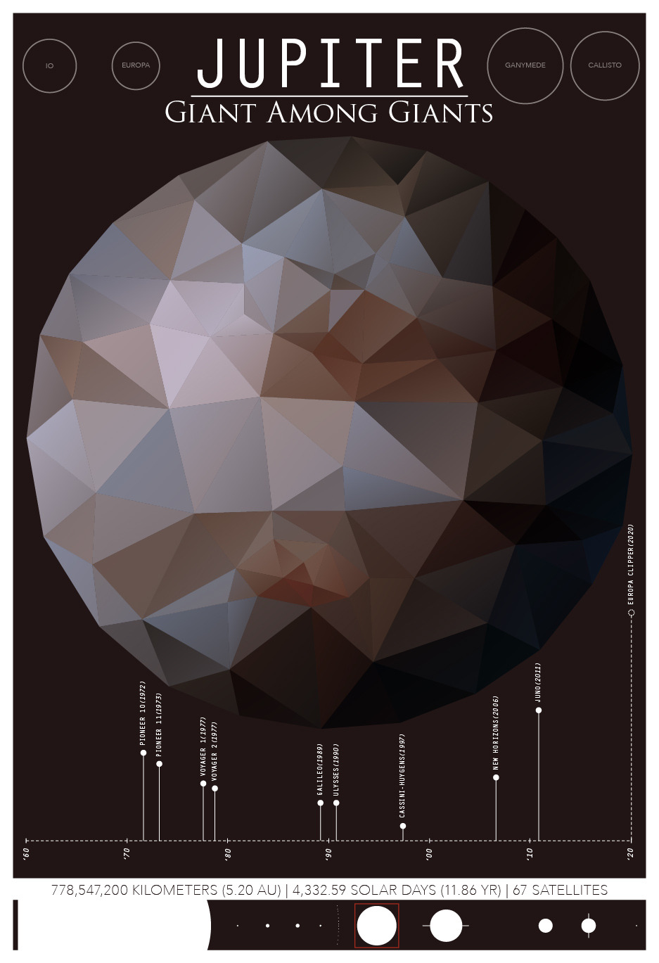americaninfographic:  Sorry, Pluto
