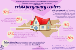 exposingfakeclinics:  Awesome infographic