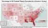 Percentage of United States High School Football Players Recruited by Division 1 Schools.