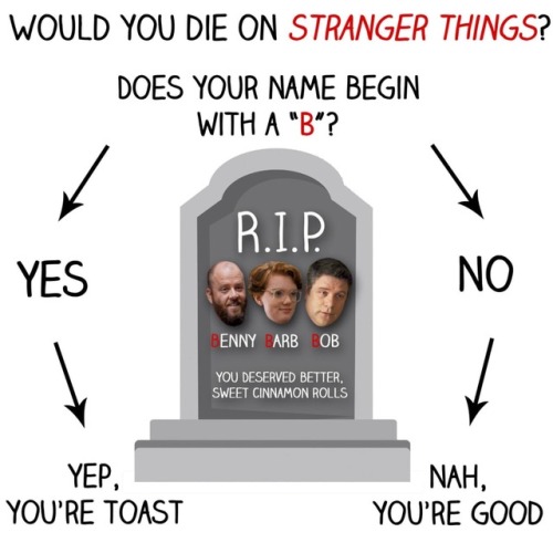 strangerthingsstyle: • Graphs that only Stranger Things Fans will understand •