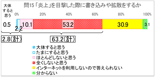 性三品説