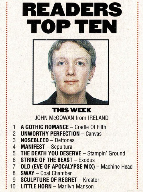 Kerrang! magazine / March 6, 1999 Readers’ Top Ten