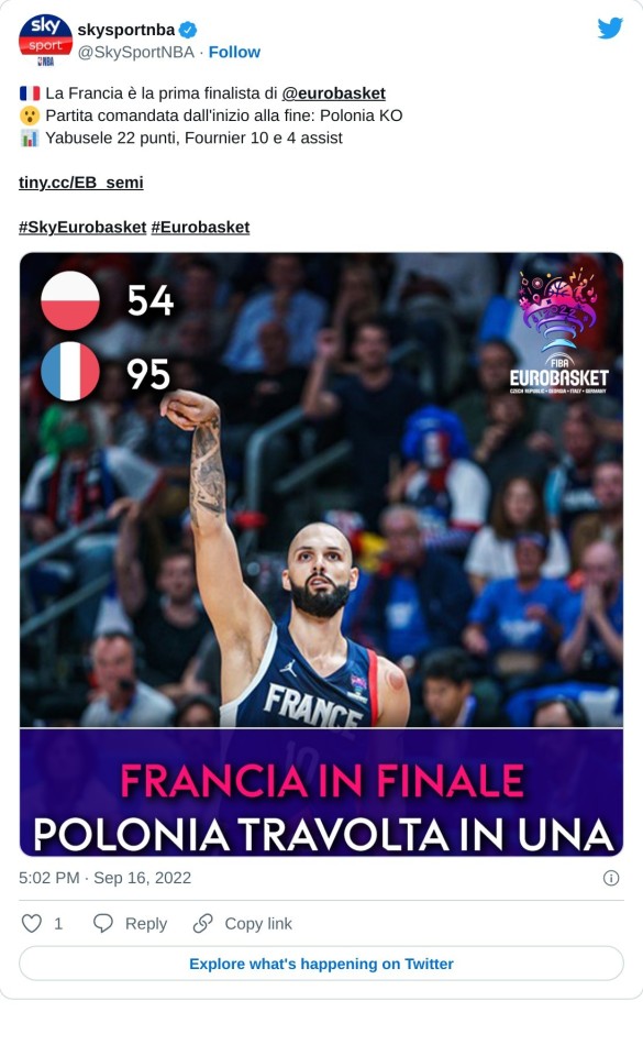 🇫🇷 La Francia è la prima finalista di @eurobasket 😮 Partita comandata dall'inizio alla fine: Polonia KO 📊 Yabusele 22 punti, Fournier 10 e 4 assisthttps://t.co/843uyeXcYB#SkyEurobasket #Eurobasket pic.twitter.com/8RlsDwvSth  — skysportnba (@SkySportNBA) September 16, 2022