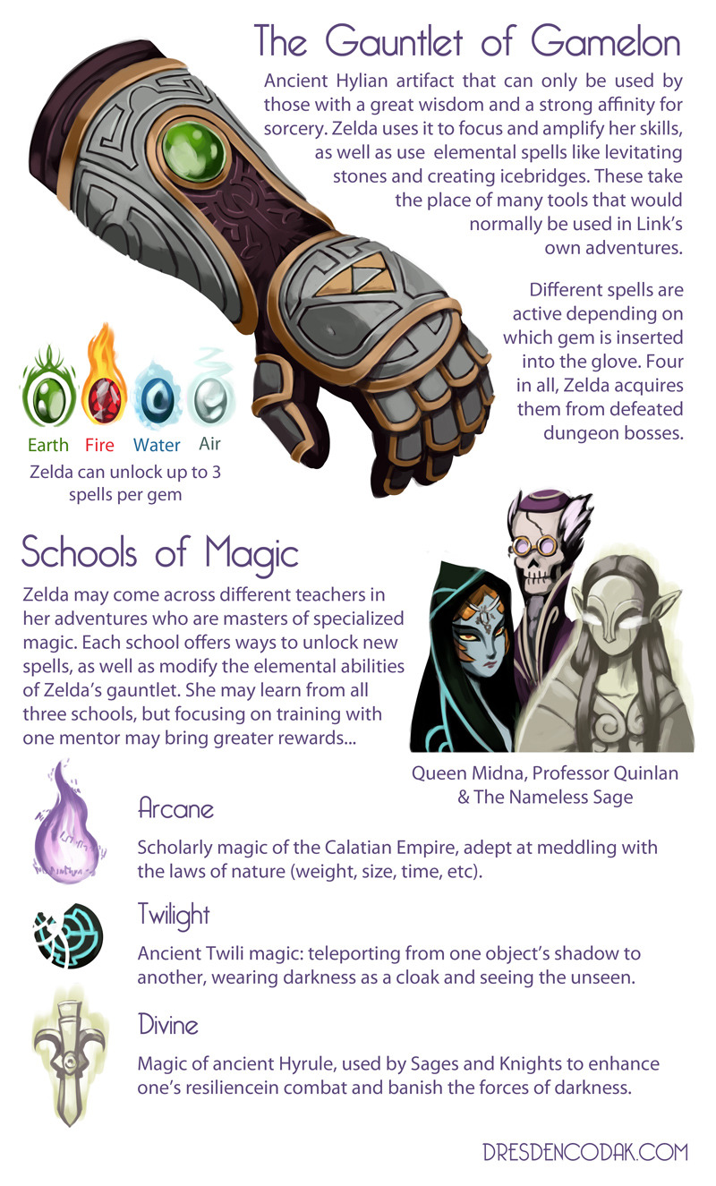 psywing:  dresdencodak:  Inspired by Anita Sarkeesian’s Video Game Tropes vs Women,