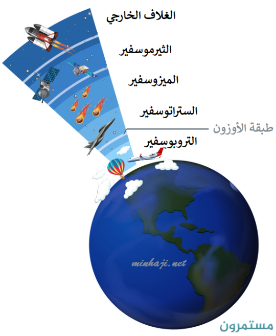 الطبقة الصالحة لملاحة الجوية في الغلاف الجوي