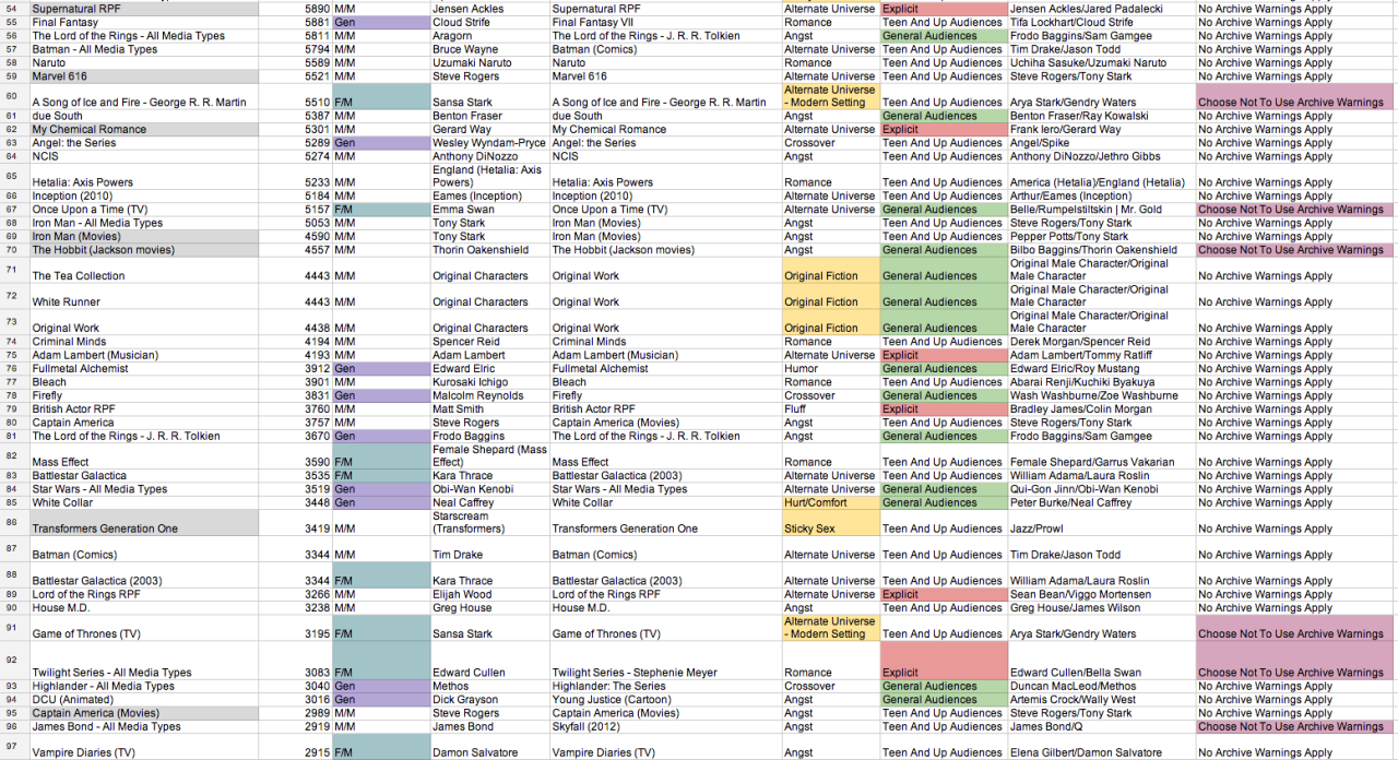 Why is there so many fics with this amount of fandom tags? Does anyone even  read these? : r/AO3