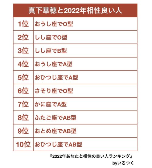 真下華穂(ましもかほ)さんのツイート: どなたか！！ #2022年あなたと相性の良い人ランキング https://t.co/yCklmfY0T9