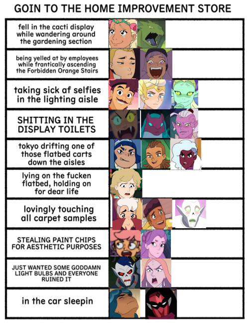 not sorry the chart is from @shitty-oc-things