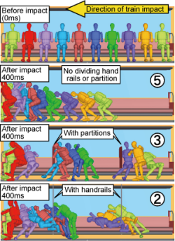 fruitsoftheweb:  “Example of analysis of effect of handrails etc introduced on bench seats *the number in the circle represents the potential number of chest injury victims” 