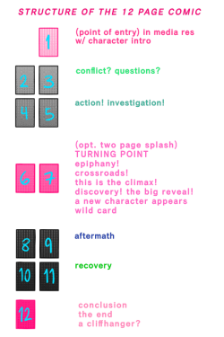 azjazo:  aishishii:  rapidpunches:  SHORT STORY/ONE-SHOT/ONE CHAPTER/COMICS 101 CRASH COURSE RAPIDPUNCHES’ STYLE I’m NOT an expert but I have some working experience I can share. You need experience to become great. Here is my set of instructions,
