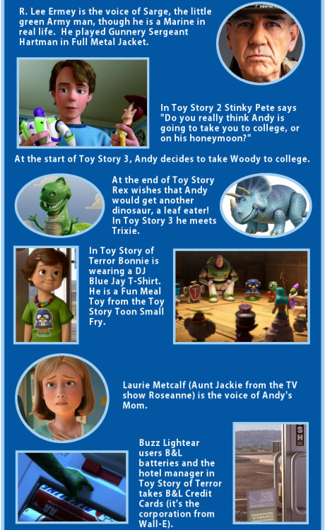 tastefullyoffensive:29 Facts You Might Not Have Known About Toy Story [aron]Previously: Pixar Movies