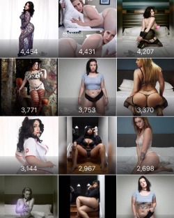 Top impressions for the 41st week of 2017 being  October  20th  The top spot goes to  Anna Marx @annamarxmodeling  I&rsquo;ll try to remember to post this every Friday!!!! #photosbyphelps #instagram #net #photography #stats #topoftheday #dmv #year #2017