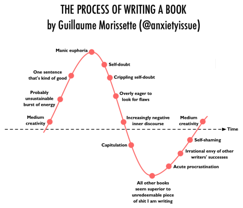 ilovecharts:  by Guillaume Morissette  im at the “all other books seem superior…” stage