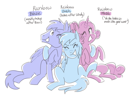 sure rainbow dash is supposedly an only child and all but hear me out: instead of that just consider