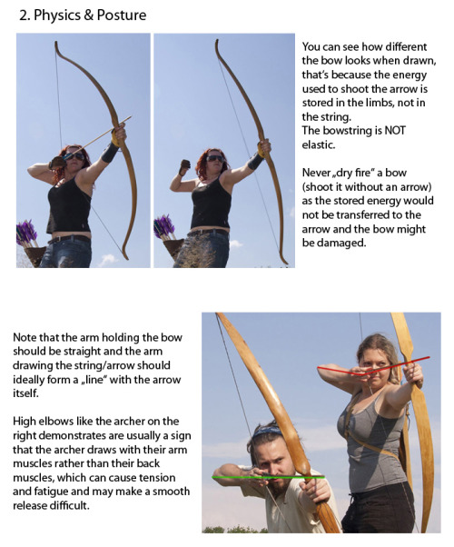 sweetsarsaparilla:halfarsedhermit:Spent the last two days working on this little archery guide in ar