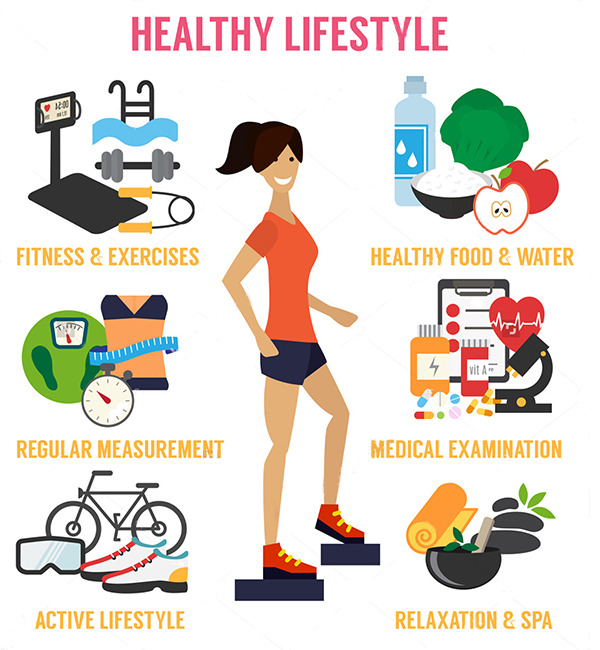 Healthy Lifestyle - Tips on Healthy Eating and Fitness