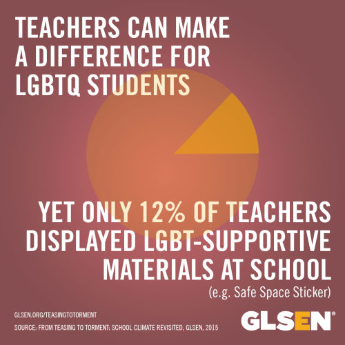 glsen:Learn more from our latest report, From Teasing to Torment: School Climate Revisited.