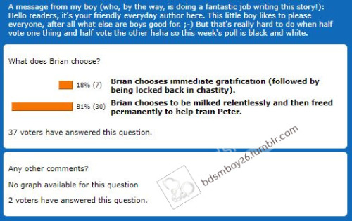 Story Saturday poll resultsThank you to all 37 of you who voted in this week’s Story Saturday poll. It’s pretty clear that this week, Brian will be milked relentlessly! I wonder how he’ll handle having a machine milk his cock for all it’s worth,