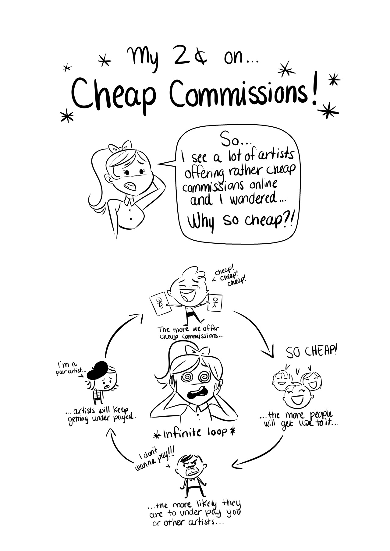 genevieve-ft:  My 2 cents on… cheap commissions…!    I read this as “Cheap