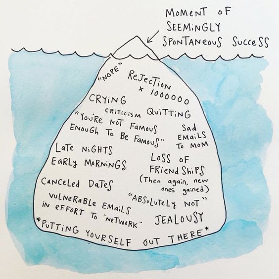 m-l-rio: amandaonwriting:  Spontaneous Success   Source for comic: Mari Andrew  