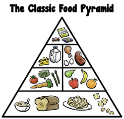 tastefullyoffensive:  Food Geometry [mrlovenstein] 