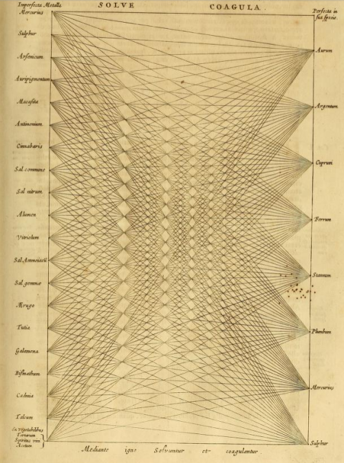 magictransistor:Athanasius Kircher. Mundus Subterraneus. 1665. 