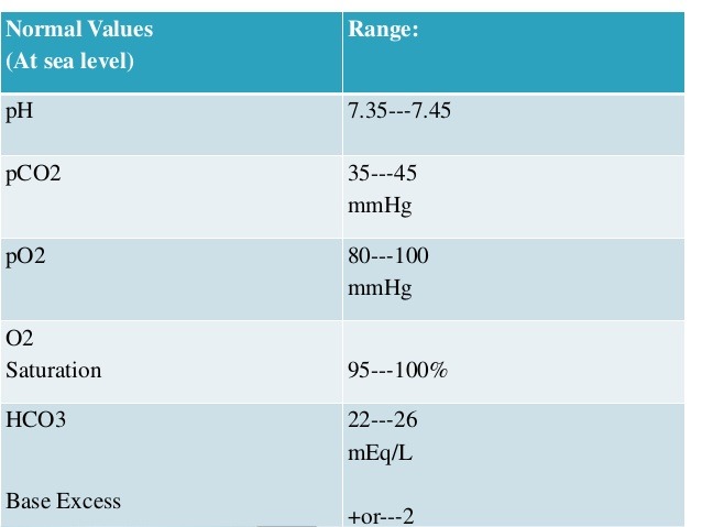 meddaily:  Anyone that has spent some time learning about the physiology the body