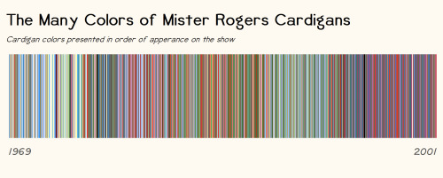 itscolossal:A Chart Chronicles the Colors of Mister Rogers’ Cardigans from 1969 to 2001