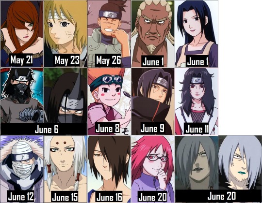 Best Anime Characters Born In June