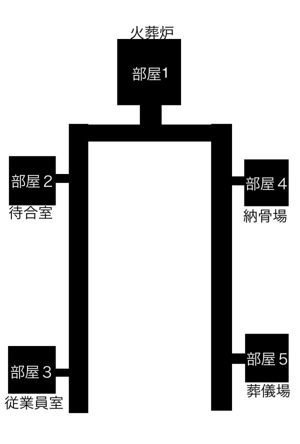 それいけぼくらのシナリオ置き場 クトゥルフ神話trpg 一人用シナリオ 太陽が燃えた日