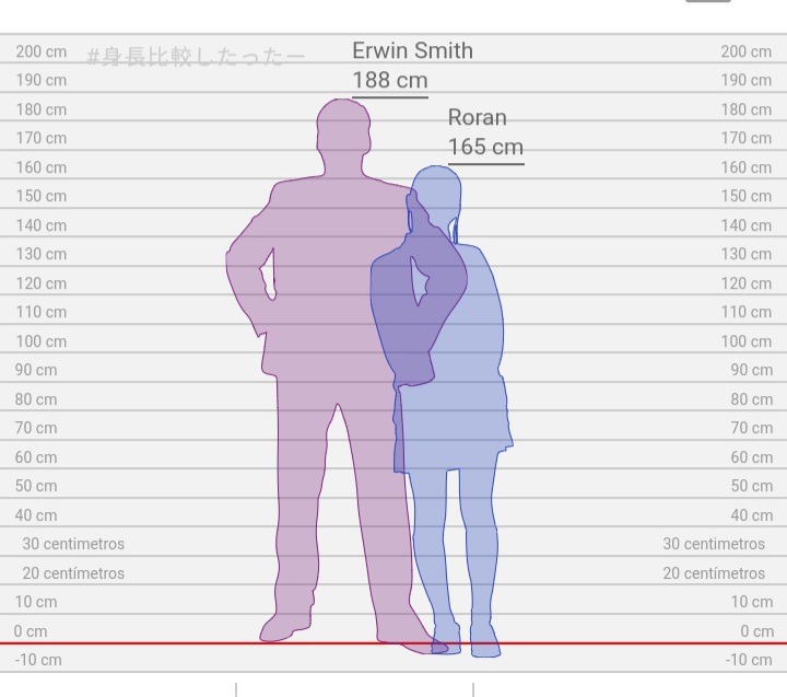 Sitatter english height