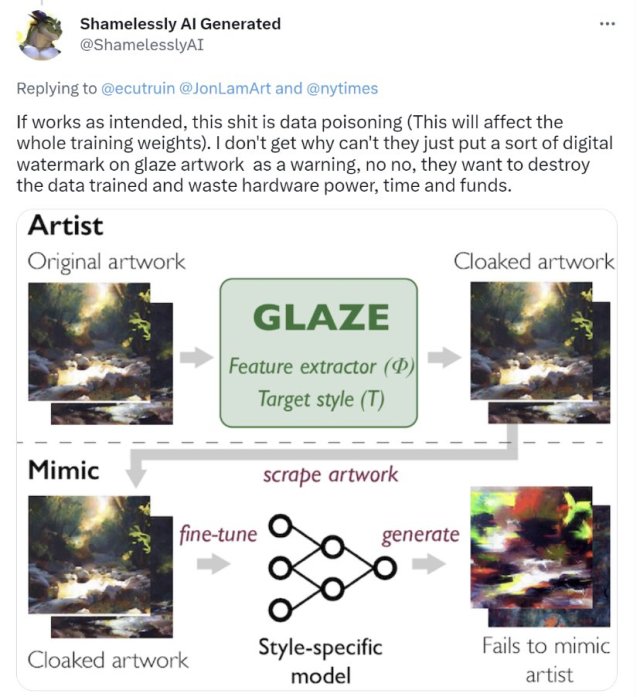 thispreciousthing:So a free tool called GLAZE has been developed that allows artists to cloak their artwork so it can’t be mimicked by AI art tools.AI art bros are big mad about it. 