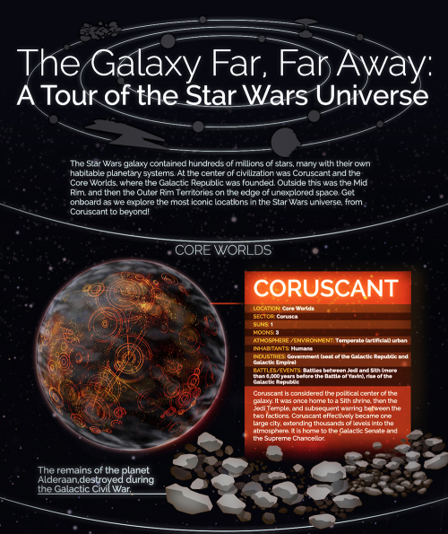 americaninfographic:Star Wars Planets