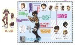 plain-dude:  Hanji’s Relationship Chart in Gekkan Shingeki no Kyojin Note: The chart only covers information from the anime (or up to Chapter 33 of the manga) (Starts from the top and goes in a clockwise direction)  Levi → HanjiA capable fellow, but