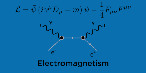 fromquarkstoquasars:Understanding Quantum Mechanics: What is Electromagnetism?If you want a “t