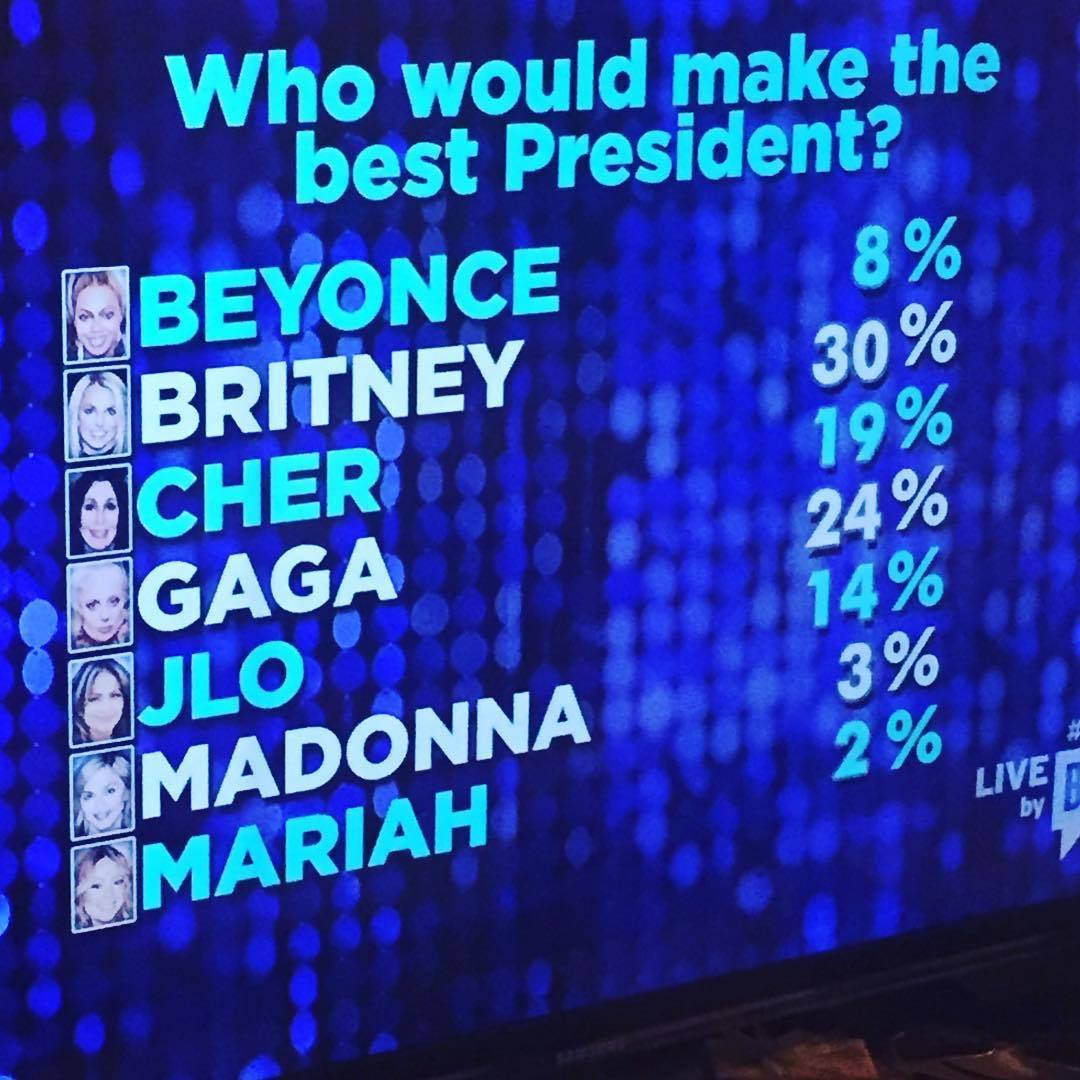 c-bassmeow: pornandmariah:  slaveney:  the public has spoken #Britney2020  Excuse