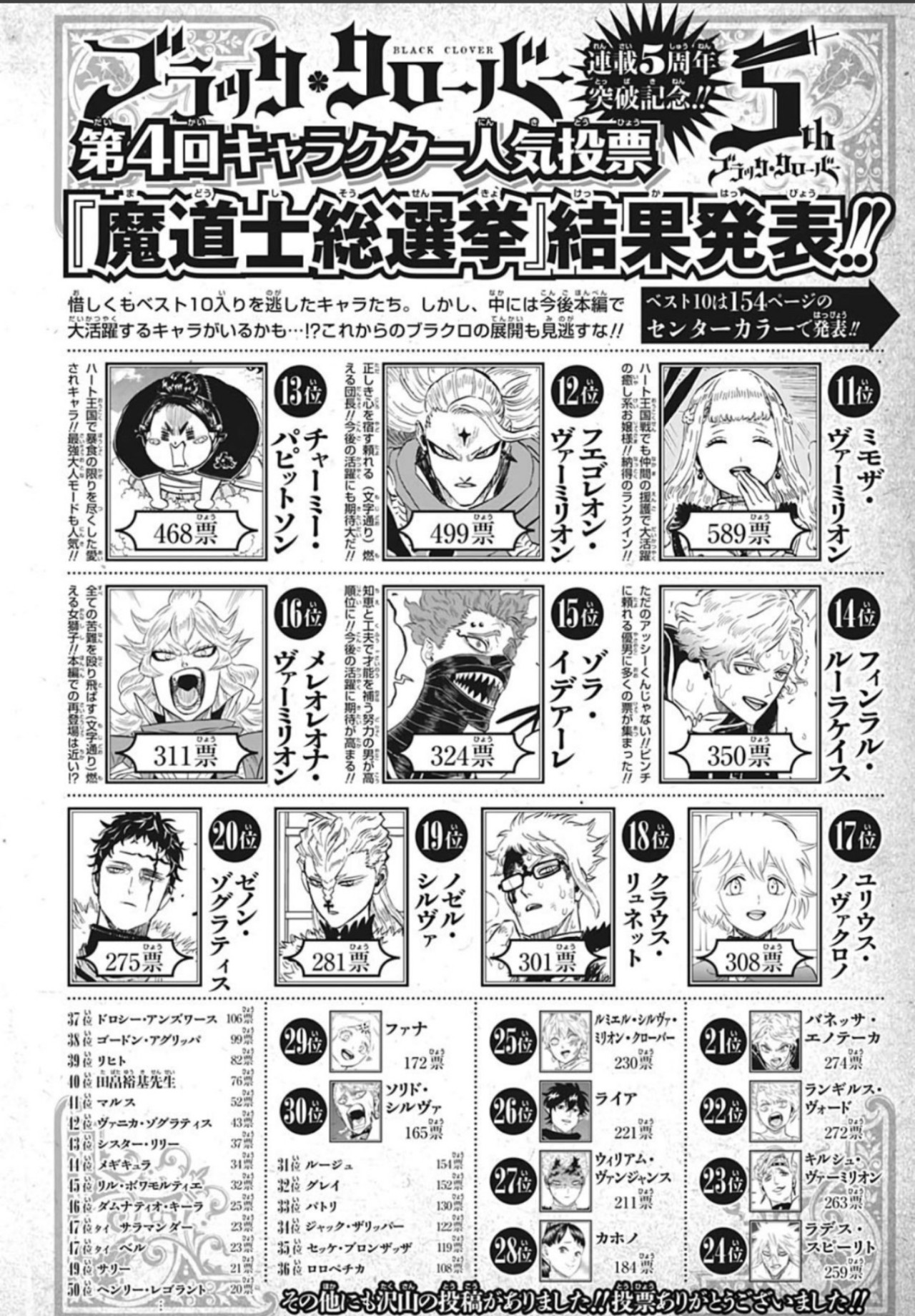 Appreciation For Best Boy Klaus Got 18th In The New Popularity Poll Meaning Appreciation For Best Boy Klaus Got 18th In The New Popularity Poll Meaning