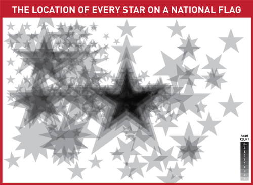nitramgniknilra: datarep: Density map of stars on national flags Me vision when I get bump on me nog