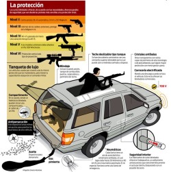 narcoteca:  Anatomia de una blindada.