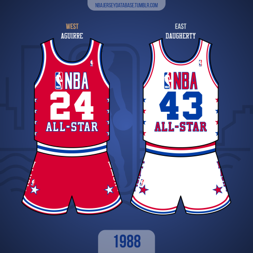 NBA Jersey Database, Cleveland Cavaliers 1989-1994 Record (with just