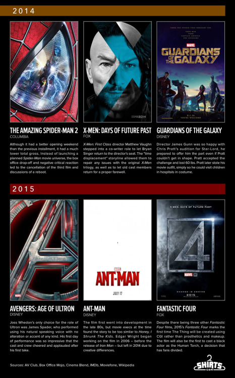 Porn katewillaert:  Marvel At The Movies Infographic photos