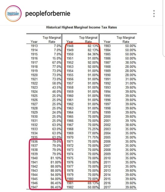 liberalsarecool:  Tax rates refresher for the intellectually bankrupt Right Wing. [Also, can Republicans learn what ‘marginal tax rate’ means?]   They know what it means they’re just being obfuscatory for political purposes. 