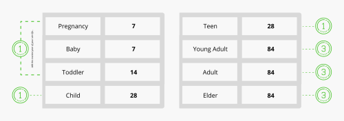 I Spent A Lot Of Time Doing The Math On Lifespans, And So Far Its Been Working Great For Me.