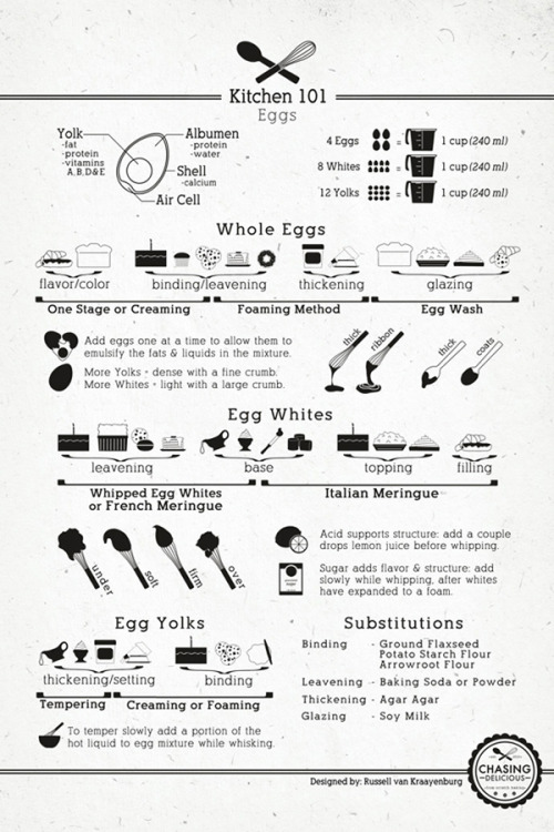 drovie - amroyounes - Time for some kitchen charts to help you...