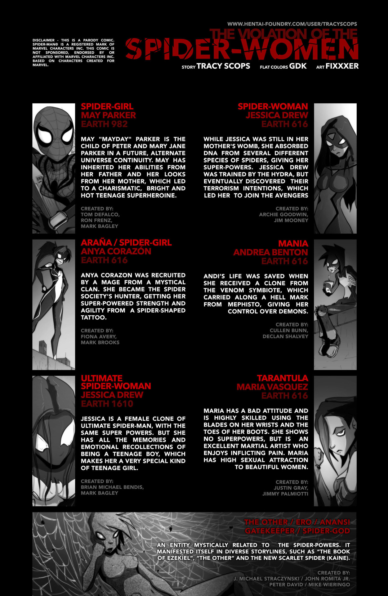 takayahiromu2nd:  The Violation of the Spider-Women Marvel