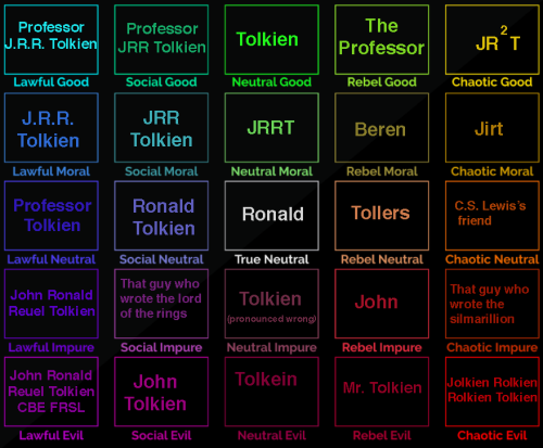 mirkwoodest:Let me answer a few questions before anyone asks them or complains: Ronald > John, be