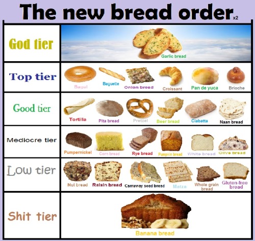 hildred:  dykelapis:  mate i’ve been on this website since 2010 and in five years i’ve never been more offended than seeing banana bread labeled ‘shit tier’   FOR REAL WHAT IS THAT SHIT  At least there’s gluten in banana bread!! What the