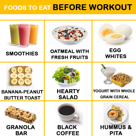 sashacoki:Foods to Eat Before Workout