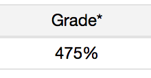 bebe-benzenheimer:  newtsckamander:  somehow I got 95/20 on an assignment I hope they never fix it and leave it this way forever  reblog the Awesome Grade picture for awesome grades 