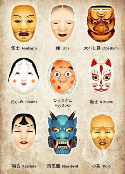 japanese masks